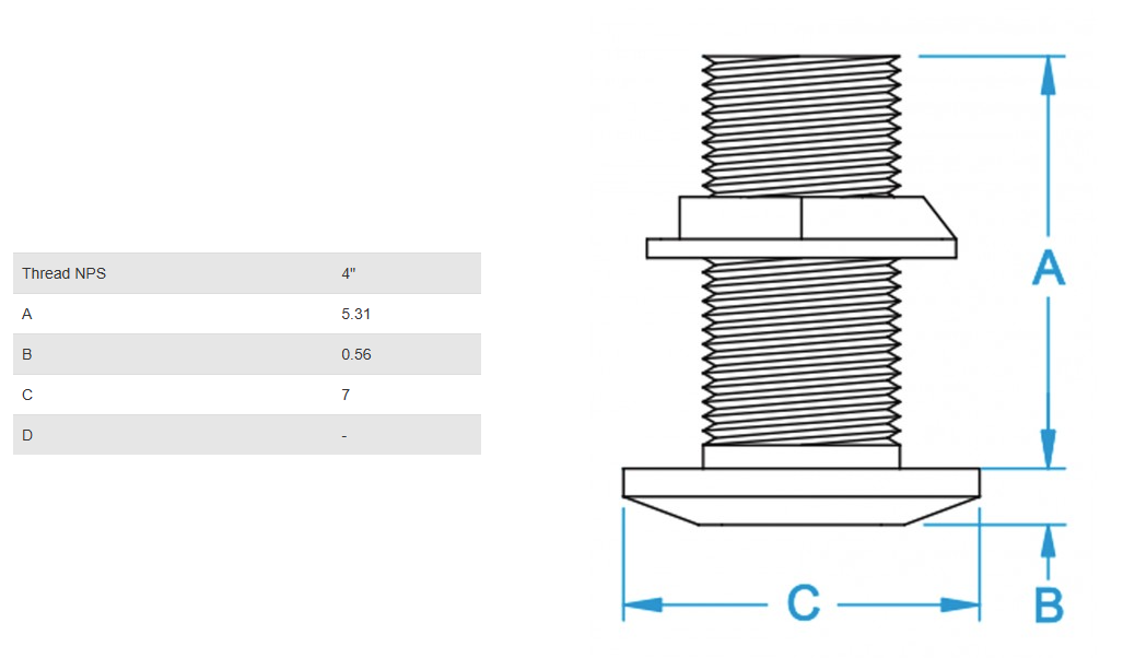 Groco TH-4000-W NPS Bronze Thru-Hull w/ Nut
